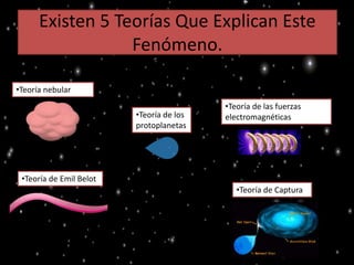 Existen 5 Teorías Que Explican Este
Fenómeno.
•Teoría nebular
•Teoría de los
protoplanetas
•Teoría de las fuerzas
electromagnéticas
•Teoría de Emil Belot
•Teoría de Captura
 