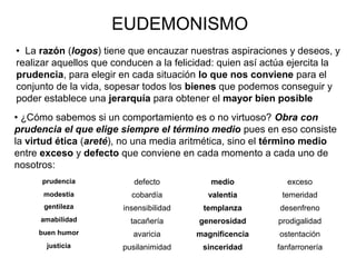  La razón (logos) tiene que encauzar nuestras aspiraciones y deseos, y
realizar aquellos que conducen a la felicidad: quien así actúa ejercita la
prudencia, para elegir en cada situación lo que nos conviene para el
conjunto de la vida, sopesar todos los bienes que podemos conseguir y
poder establece una jerarquía para obtener el mayor bien posible
EUDEMONISMO
 ¿Cómo sabemos si un comportamiento es o no virtuoso? Obra con
prudencia el que elige siempre el término medio pues en eso consiste
la virtud ética (areté), no una media aritmética, sino el término medio
entre exceso y defecto que conviene en cada momento a cada uno de
nosotros:
defecto medio exceso
cobardía valentía temeridad
insensibilidad templanza desenfreno
tacañería generosidad prodigalidad
avaricia magnificencia ostentación
pusilanimidad sinceridad fanfarronería
prudencia
modestia
gentileza
amabilidad
buen humor
justicia
 