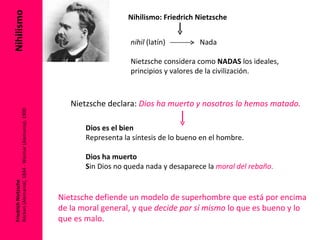 Nihilismo Friedrich Nietzsche  Röcken (Alemania), 1844 - Weimar (Alemania), 1900 Nihilismo: Friedrich Nietzsche  Nietzsche declara:  Dios ha muerto y nosotros lo hemos matado. Dios es el bien Representa la síntesis de lo bueno en el hombre. Dios ha muerto S in Dios no queda nada y desaparece la  moral del rebaño . Nietzsche defiende un modelo de superhombre que está por encima de la moral general, y que  decide por sí mismo  lo que es bueno y lo que es malo. nihil  (latín)  Nada Nietzsche considera como  NADAS  los ideales, principios y valores de la civilización. 