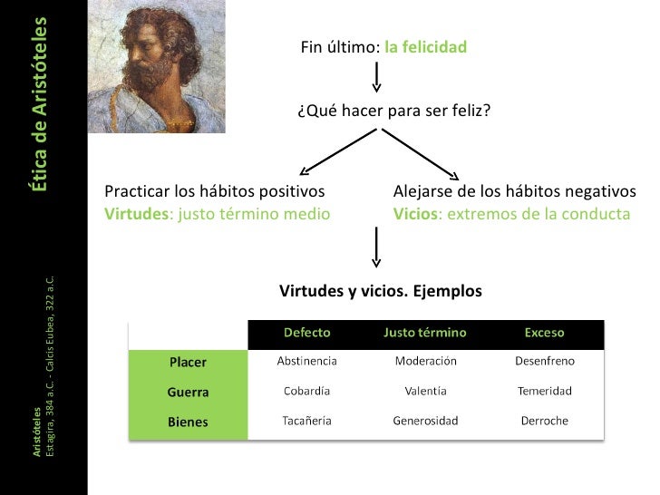 Teorías éticas