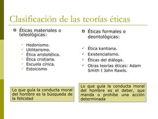 Clasificación de las teorías éticas Éticas materiales o teleológicas: Hedonismo. Utilitarismo. Ética aristotélica. Ética cristiana. Escuela cínica. Estoicismo Éticas formales o deontológicas: Ética kantiana. Existencialismo. Éticas del diálogo. Otras teorías éticas: Adam Smith t John Rawls. Lo que guía la conducta moral del hombre es la búsqueda de la felicidad Lo que guía la conducta moral del hombre es el deber, que manda o prohíbe una acción determinada 