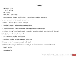 MAESTRIA TEORIAS Y MODELOS DE ENFERMERIA. AMANDA MISS 2
CONTENIDO
INTRODUCCION
JUSTIFICACION
OBJETIVO
CUADRO COMPARATIVO
1. Patricia Benner: “cuidado, sabiduría clínica y ética en la práctica de la enfermería”
2. Myra Estrin Levine: “el modelo de conservación”
3. Martha E. Rogers: “Seres humanos unitarios”
4. Dorothea E. Orem: “teoría del déficit de autocuidado”
5. Virginia Henderson “Las 14 necesidades básicas y la definición de enfermería”
6. Imogene M. King: “marco de sistemas de interacción y teoría intermedia de la consecución de objetivos”
7. Betty Neuman: “modelo de sistemas”
8. Sor Callista Roy: “modelo de adaptación”
9. Dorothy E. Johnson: “modelo del sistema conductual”
10.Nola J. Pender: “modelo de promoción de la salud”
11.Madeleine M. Leininger: “teoría de la diversidad y de la universalidad de los cuidados culturales”
CONCLUSION
BIBLIOGRAFIA
 