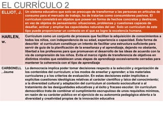 EL CURRÍCULO 2
ELLIOT, J. Un sistema educativo que solo se preocupe de transformar a las personas en artículos de
consumo para el mercado de trabajo, ha de tratarlas como consumidores pasivos. El
currículum consistirá en objetos que poseer en forma de hechos concretos y destrezas,
en vez de objetos de pensamiento: situaciones, problemas y cuestiones capaces de
desafiar, activar y ampliar las capacidades naturales del ser. Solo un currículum de este
tipo puede proporcionar un contexto en el que se logre la excelencia humana.
HARLEN,
w.
Currículum como un conjunto de procesos que facilitan la adquisición de conocimientos a
todos los niños, con independencia de su edad, experiencia o capacidad. Esta forma de
describir el currículum constituye un intento de facilitar una estructura suficiente para
servir de guía de la planificación de la enseñanza y el aprendizaje, dejando no obstante,
libertad a los profesores para que promuevan el desarrollo de las ideas de acuerdo con la
vía de comprensión de los niños. Evita el marco rígido de transferencia de objetivos en
distintos niveles que establecen unas etapas de aprendizaje excesivamente cerradas para
mantener la coherencia con el tipo de aprendizaje
CARBONELL
, Jaume
La democracia implica poder tomar decisiones respecto a la selección y organización de
los contenidos del currículum; a los modos de enseñar y aprender; a los materiales
curriculares y a los criterios de evaluación. En estas decisiones están implícitas o
explícitas cuestiones ideológicas relativas al carácter científico y laico del conocimiento;
a la diversidad cultural y adaptación del currículum al contexto sociocultural o al
tratamiento de las desigualdades educativas y al éxito y fracaso escolar. Un currículum
democrático trata de combinar el cumplimiento escrupuloso de unos requisitos mínimos,
en razón de su carácter público en el ejercicio de su autonomía pedagógica abierta a la
diversidad y creatividad propias de la innovación educativa
 