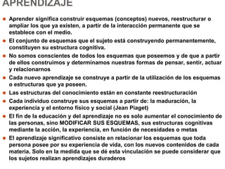 APRENDIZAJE
⚫ Aprender significa construir esquemas (conceptos) nuevos, reestructurar o
ampliar los que ya existen, a partir de la interacción permanente que se
establece con el medio.
⚫ El conjunto de esquemas que el sujeto está construyendo permanentemente,
constituyen su estructura cognitiva.
⚫ No somos conscientes de todos los esquemas que poseemos y de que a partir
de ellos construimos y determinamos nuestras formas de pensar, sentir, actuar
y relacionarnos
⚫ Cada nuevo aprendizaje se construye a partir de la utilización de los esquemas
o estructuras que ya poseen.
⚫ Las estructuras del conocimiento están en constante reestructuración
⚫ Cada individuo construye sus esquemas a partir de: la maduración, la
experiencia y el entorno físico y social (Jean Piaget)
⚫ El fin de la educación y del aprendizaje no es solo aumentar el conocimiento de
las personas, sino MODIFICAR SUS ESQUEMAS, sus estructuras cognitivas
mediante la acción, la experiencia, en función de necesidades o metas
⚫ El aprendizaje significativo consiste en relacionar los esquemas que toda
persona posee por su experiencia de vida, con los nuevos contenidos de cada
materia. Solo en la medida que se dé esta vinculación se puede considerar que
los sujetos realizan aprendizajes duraderos
 