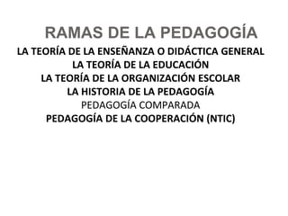 RAMAS DE LA PEDAGOGÍA
LA TEORÍA DE LA ENSEÑANZA O DIDÁCTICA GENERAL
LA TEORÍA DE LA EDUCACIÓN
LA TEORÍA DE LA ORGANIZACIÓN ESCOLAR
LA HISTORIA DE LA PEDAGOGÍA
PEDAGOGÍA COMPARADA
PEDAGOGÍA DE LA COOPERACIÓN (NTIC)
 