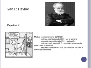 Ivan P. PavlovExperimentoModelo condicionamiento CLASICO           . estímulo incondicionado (E.I.) = ver el alimento            . respuesta incondicionada (R.I.) = salivación            . estímulo condicionado( E.C.) = sonido de campanilla previo a ver el alimento           . respuesta condicionada (R.C.) = salivación solo con el sonido de campanilla