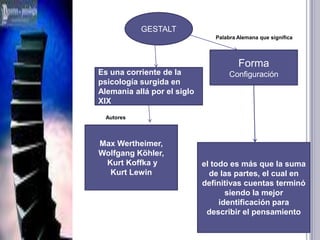 GestaltGESTALTPalabra Alemana que significaFormaConfiguraciónEs una corriente de la psicología surgida en Alemania allá por el siglo XIXAutoresMax Wertheimer, WolfgangKöhler,KurtKoffka y KurtLewinel todo es más que la suma de las partes, el cual en definitivas cuentas terminó siendo la mejor identificación para describir el pensamiento