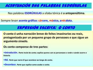 ACENTUACIÓN DAS PALABRAS ESDRÚXULAS
Nas palabras ESDRÚXULAS a sílaba tónica é a antepenúltima.
Sempre levan acento gráfico: cárcere, máxico, anécdota.

EXPRESIÓN ESCRITA: O conto
O conto é unha narración breve de feitos imaxinarios ou reais,
protagonizada por un pequeno grupo de persoaxes e que sigue un
argumento sinxelo.

Os conto componse de tres partes:
•Introdución. Parte incial do conto; explica quenes son as personaxes e onde e cando ocorre a
historia.

•Nó. Parte que narra O que acontece ao longo do conto.
•Desenlace. Parte que explica como acaba o conto.

 