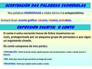 ACENTUACIÓN DAS PALABRAS ESDRÚXULAS
Nas palabras ESDRÚXULAS a sílaba tónica é a antepenúltima.
Sempre levan acento gráfico: cárcere, máxico, anécdota.

EXPRESIÓN ESCRITA: O conto
O conto é unha narración breve de feitos imaxinarios ou
reais, protagonizada por un pequeno grupo de persoaxes e que sigue
un argumento sinxelo.

Os conto componse de tres partes:
•Introdución. Parte incial do conto; explica quenes son os personaxes e onde e cando ocorre a
historia.

•Nó. Parte que narra O que acontece ao longo do conto.
•Desenlace. Parte que explica como acaba o conto.

 