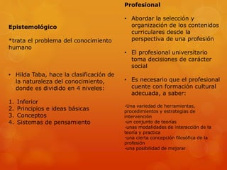 Epistemológico 
*trata el problema del conocimiento 
humano 
• Hilda Taba, hace la clasificación de 
la naturaleza del conocimiento, 
donde es dividido en 4 niveles: 
1. Inferior 
2. Principios e ideas básicas 
3. Conceptos 
4. Sistemas de pensamiento 
Profesional 
• Abordar la selección y 
organización de los contenidos 
curriculares desde la 
perspectiva de una profesión 
• El profesional universitario 
toma decisiones de carácter 
social 
• Es necesario que el profesional 
cuente con formación cultural 
adecuada, a saber: 
-Una variedad de herramientas, 
procedimientos y estrategias de 
intervención 
-un conjunto de teorías 
-unas modalidades de interacción de la 
teoría y practica 
-una cierta concepción filosófica de la 
profesión 
-una posibilidad de mejorar 
 