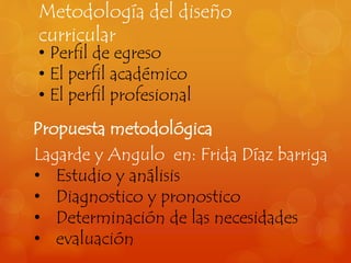 Metodología del diseño 
curricular 
• Perfil de egreso 
• El perfil académico 
• El perfil profesional 
Propuesta metodológica 
Lagarde y Angulo en: Frida Díaz barriga 
• Estudio y análisis 
• Diagnostico y pronostico 
• Determinación de las necesidades 
• evaluación 
 