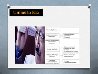 Umberto Eco

 