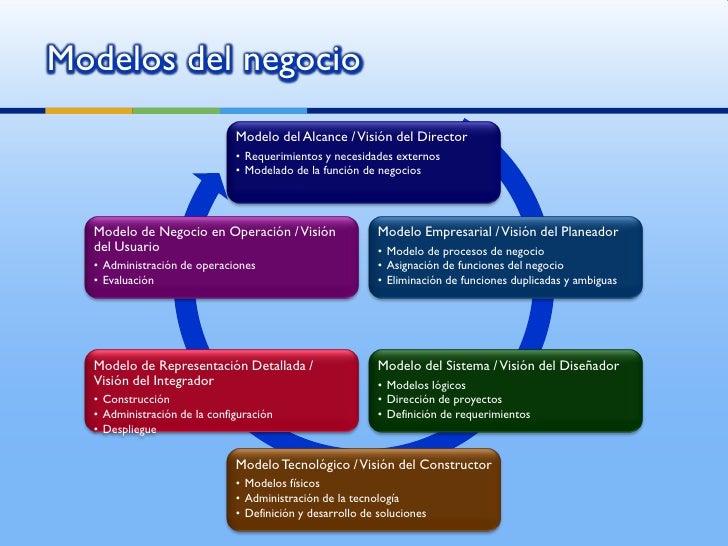Teoría y tendencias actuales de la administración