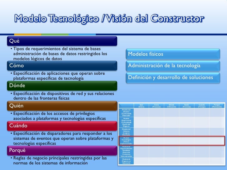 Teoría y tendencias actuales de la administración