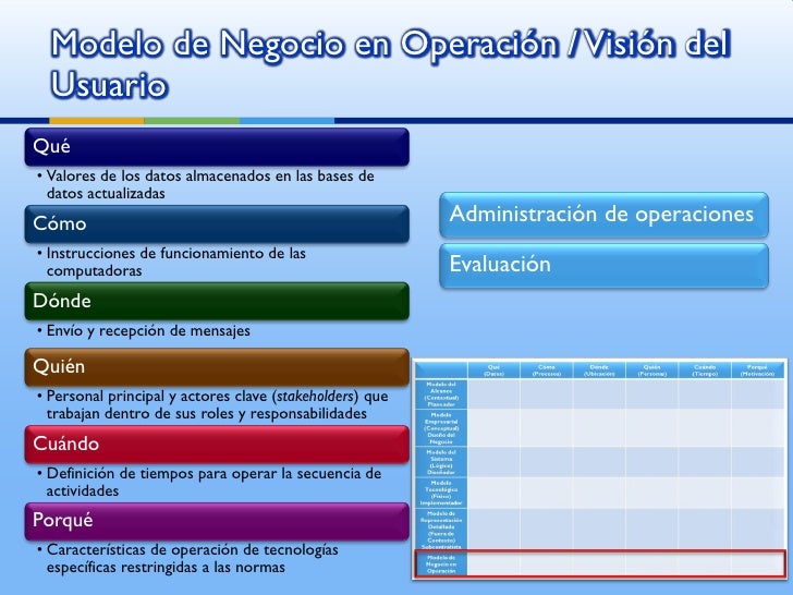 Teoría y tendencias actuales de la administración
