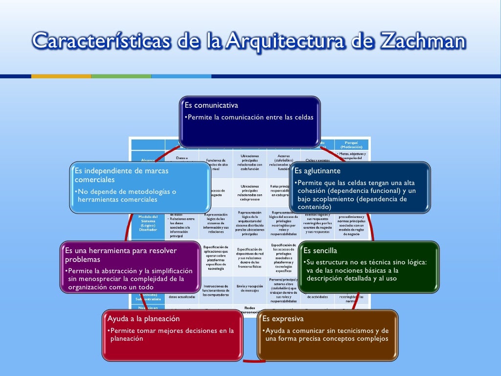 Teoría y tendencias actuales de la administración