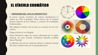 Breve explicación de la teoria del color | PDF