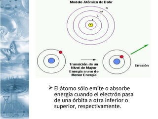  El átomo sólo emite o absorbe
energía cuando el electrón pasa
de una órbita a otra inferior o
superior, respectivamente.
 