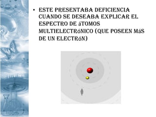 • EstE prEsEntaba dEficiEncia
cuando sE dEsEaba Explicar El
EspEctro dE átomos
multiElEctrónico (quE posEEn más
dE un ElEctrón)
 