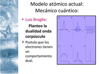 Modelo atómico actual:
Mecánico cuántico:
• Luis Broglie:
Planteo la
dualidad onda
corpúsculo
 Postula que los
electrones tienen
un
comportamiento
dual.
 