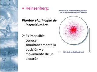 • Heinsenberg:
Planteo el principio de
incertidumbre
 Es imposible
conocer
simultáneamente la
posición y el
movimiento de un
electrón
 