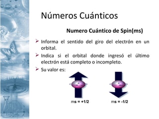 Números Cuánticos
Numero Cuántico de Spin(ms)
 Informa el sentido del giro del electrón en un
orbital.
 Indica si el orbital donde ingresó el último
electrón está completo o incompleto.
 Su valor es:
ms = +1/2 ms = -1/2
 