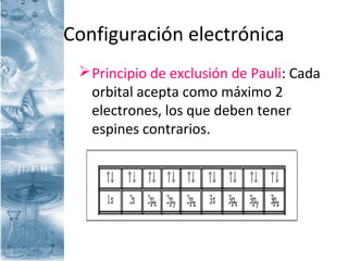 Configuración electrónica
Principio de exclusión de Pauli: Cada
orbital acepta como máximo 2
electrones, los que deben tener
espines contrarios.
 