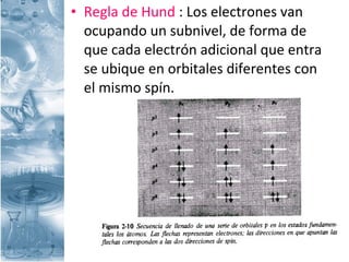 • Regla de Hund : Los electrones van
ocupando un subnivel, de forma de
que cada electrón adicional que entra
se ubique en orbitales diferentes con
el mismo spín.
 