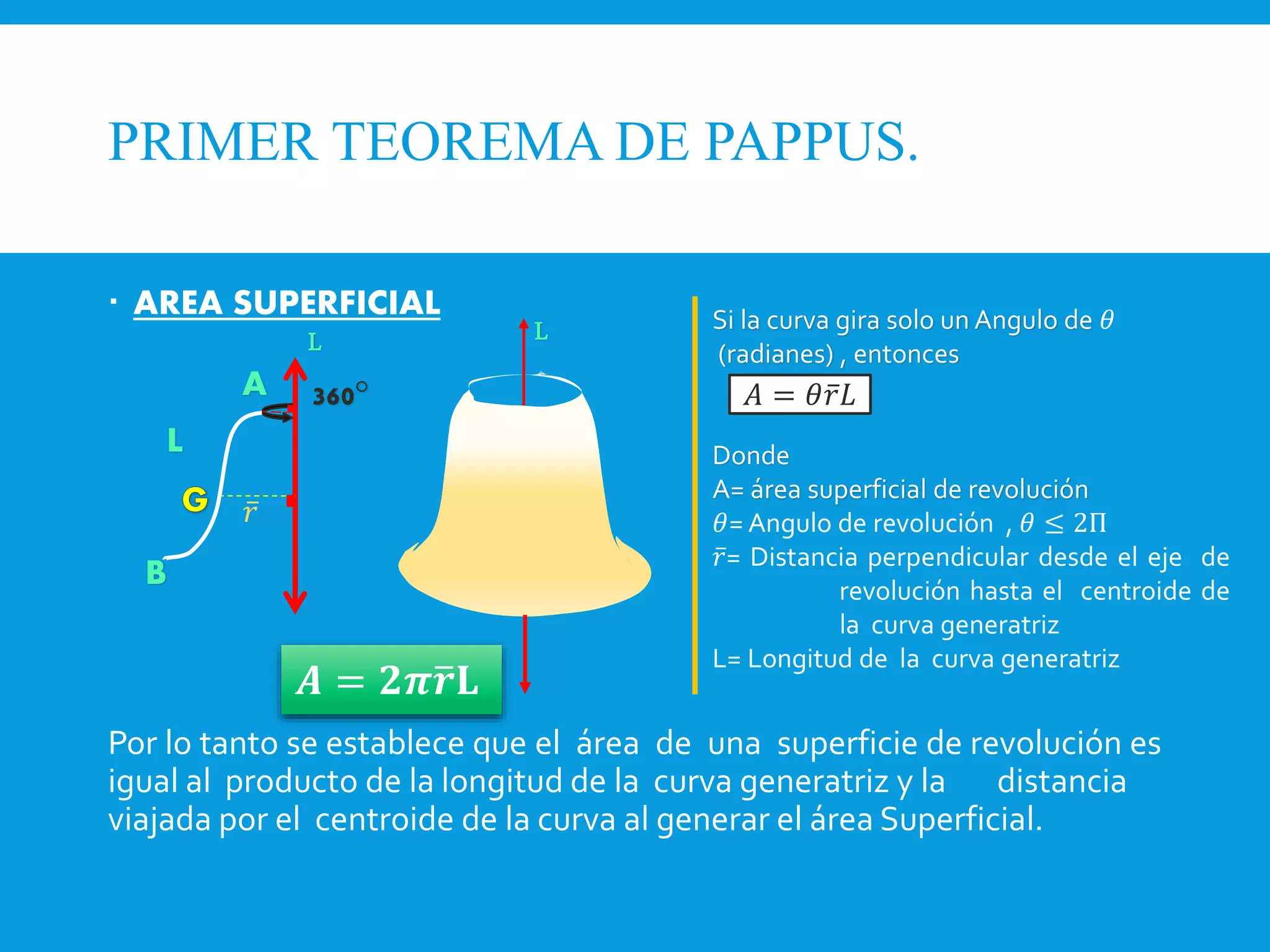 Pappusd Teorema de-pappus-y-guldinus | PPTX