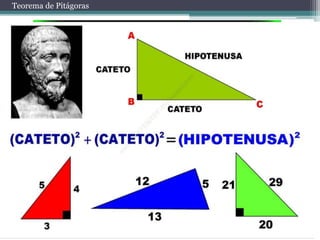 Teorema de Pitágoras
 
