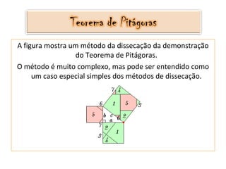 A figura mostra um método da dissecação da demonstração do Teorema de Pitágoras.  O método é muito complexo, mas pode ser entendido como um caso especial simples dos métodos de dissecação.    