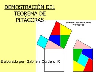 DEMOSTRACIÓN DEL TEOREMA DE PITÁGORAS Elaborado por: Gabriela Cordero  R APRENDIZAJE BASADO EN PROYECTOS 