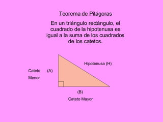 Hipotenusa (H) Cateto  (A) Menor (B) Cateto Mayor Teorema de Pitágoras En un triángulo rectángulo, el cuadrado de la hipotenusa es igual a la suma de los cuadrados de los catetos. 