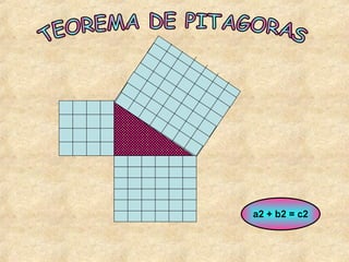 TEOREMA DE PITAGORAS a2 + b2 = c2 