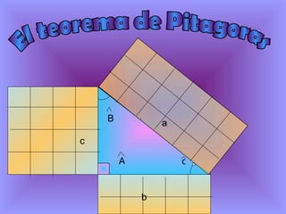 El teorema de Pitagoras c a b B A c a b c 