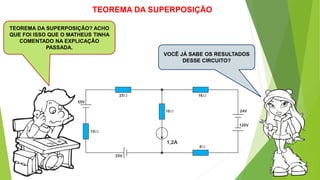 TEOREMA DA SUPERPOSIÇÃO
VOCÊ JÁ SABE OS RESULTADOS
DESSE CIRCUITO?
TEOREMA DA SUPERPOSIÇÃO? ACHO
QUE FOI ISSO QUE O MATHEUS TINHA
COMENTADO NA EXPLICAÇÃO
PASSADA.
 