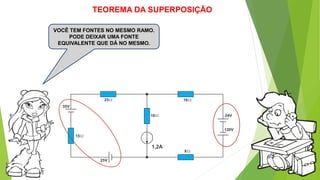 TEOREMA DA SUPERPOSIÇÃO
VOCÊ TEM FONTES NO MESMO RAMO.
PODE DEIXAR UMA FONTE
EQUIVALENTE QUE DÁ NO MESMO.
 