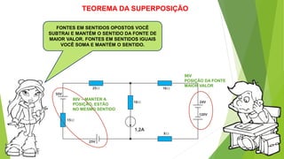 TEOREMA DA SUPERPOSIÇÃO
FONTES EM SENTIDOS OPOSTOS VOCÊ
SUBTRAI E MANTÉM O SENTIDO DA FONTE DE
MAIOR VALOR. FONTES EM SENTIDOS IGUAIS
VOCÊ SOMA E MANTÉM O SENTIDO.
96V
POSIÇÃO DA FONTE
MAIOR VALOR
80V – MANTER A
POSIÇÃO, ESTÃO
NO MESMO SENTIDO
 