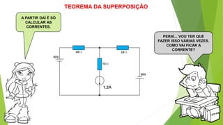 TEOREMA DA SUPERPOSIÇÃO
A PARTIR DAÍ É SÓ
CALCULAR AS
CORRENTES.
PERAÍ... VOU TER QUE
FAZER ISSO VÁRIAS VEZES.
COMO VAI FICAR A
CORRENTE?
 