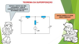 TEOREMA DA SUPERPOSIÇÃO
DEPOIS A GENTE FAZ UMA
“JOGADINHA” COM AS
CORRENTES ENCONTRADAS E
DETERMINA UMA SÓ.
ENTÃO VAMOS LÁ. PODE
ONDE COMEÇAR?
 