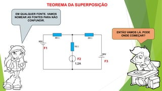 TEOREMA DA SUPERPOSIÇÃO
EM QUALQUER FONTE. VAMOS
NOMEAR AS FONTES PARA NÃO
CONFUNDIR.
ENTÃO VAMOS LÁ. PODE
ONDE COMEÇAR?
F1
F2
F3
 