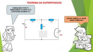 TEOREMA DA SUPERPOSIÇÃO
COMEÇANDO POR F1,
REMOVEMOS A FONTE F2 E
CURTOCIRCUITAMOS F3.
ENTÃO VAMOS LÁ. PODE
ONDE COMEÇAR?
F1
F2
F3
 