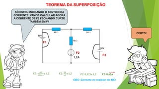 TEOREMA DA SUPERPOSIÇÃO
SÓ ESTOU INDICANDO O SENTIDO DA
CORRENTE. VAMOS CALCULAR AGORA
A CORRENTE DE F2 FECHANDO CURTO
TAMBÉM EM F1
CERTO!
F1
F2
F3
𝐹2:
40
40+24
x 1,2 𝐹2:
24
64
x 1,2 𝐹2: 0,325x 1,2 𝑭𝟐: 0,45A
OBS: Corrente no resistor de 40Ω
 