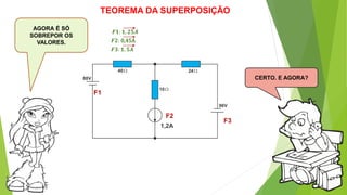 TEOREMA DA SUPERPOSIÇÃO
AGORA É SÓ
SOBREPOR OS
VALORES.
F1
F2
F3
𝑭𝟏: 𝟏, 𝟐𝟓𝑨
𝑭𝟐: 0,45A
𝑭𝟑: 𝟏, 𝟓𝑨
CERTO. E AGORA?
 