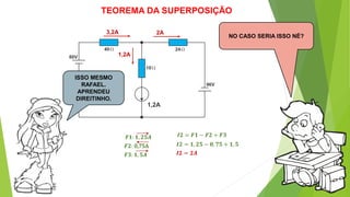 TEOREMA DA SUPERPOSIÇÃO
NO CASO SERIA ISSO NÉ?
3,2A
1,2A
2A
𝑭𝟏: 𝟏, 𝟐𝟓𝑨
𝑭𝟐: 0,75A
𝑭𝟑: 𝟏, 𝟓𝑨
𝑰𝟐 = 𝑭𝟏 − 𝑭𝟐 + 𝑭𝟑
𝑰𝟐 = 𝟏, 𝟐𝟓 − 𝟎, 𝟕𝟓 + 𝟏, 𝟓
𝑰𝟐 = 𝟐𝑨
ISSO MESMO
RAFAEL.
APRENDEU
DIREITINHO.
 