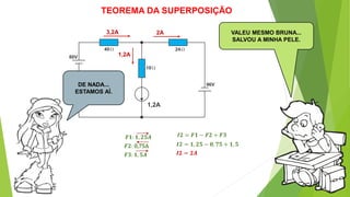 TEOREMA DA SUPERPOSIÇÃO
VALEU MESMO BRUNA...
SALVOU A MINHA PELE.
3,2A
1,2A
2A
𝑭𝟏: 𝟏, 𝟐𝟓𝑨
𝑭𝟐: 0,75A
𝑭𝟑: 𝟏, 𝟓𝑨
𝑰𝟐 = 𝑭𝟏 − 𝑭𝟐 + 𝑭𝟑
𝑰𝟐 = 𝟏, 𝟐𝟓 − 𝟎, 𝟕𝟓 + 𝟏, 𝟓
𝑰𝟐 = 𝟐𝑨
DE NADA...
ESTAMOS AÍ.
 