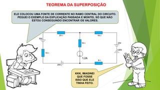 TEOREMA DA SUPERPOSIÇÃO
ELE COLOCOU UMA FONTE DE CORRENTE NO RAMO CENTRAL DO CIRCUITO.
PEGUEI O EXEMPLO DA EXPLICAÇÃO PASSADA E MONTEI, SÓ QUE NÃO
ESTOU CONSEGUINDO ENCONTRAR OS VALORES.
KKK, IMAGINEI
QUE FOSSE
ISSO QUE ELE
TINHA FEITO.
 