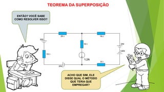 TEOREMA DA SUPERPOSIÇÃO
ENTÃO? VOCÊ SABE
COMO RESOLVER ISSO?
ACHO QUE SIM. ELE
DISSE QUAL O MÉTODO
QUE TERIA QUE
EMPREGAR?
 