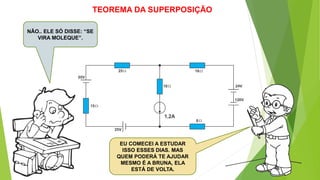 TEOREMA DA SUPERPOSIÇÃO
NÃO.. ELE SÓ DISSE: “SE
VIRA MOLEQUE”.
EU COMECEI A ESTUDAR
ISSO ESSES DIAS. MAS
QUEM PODERÁ TE AJUDAR
MESMO É A BRUNA, ELA
ESTÁ DE VOLTA.
 