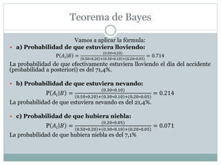 Vamos a aplicar la fórmula:
 a) Probabilidad de que estuviera lloviendo:
P 𝐴𝑖 𝐵 =
(0.50∗0.20)
0.50∗0.20 + 0.30∗0.10 +(0.20∗0.05)
= 0.714
La probabilidad de que efectivamente estuviera lloviendo el día del accidente
(probabilidad a posteriori) es del 71,4%.
 b) Probabilidad de que estuviera nevando:
P 𝐴𝑖 𝐵 =
(0.30∗0.10)
0.50∗0.20 + 0.30∗0.10 +(0.20∗0.05)
= 0.214
La probabilidad de que estuviera nevando es del 21,4%.
 c) Probabilidad de que hubiera niebla:
P 𝐴𝑖 𝐵 =
(0.20∗0.05)
0.50∗0.20 + 0.30∗0.10 +(0.20∗0.05)
= 0.071
La probabilidad de que hubiera niebla es del 7,1%
 